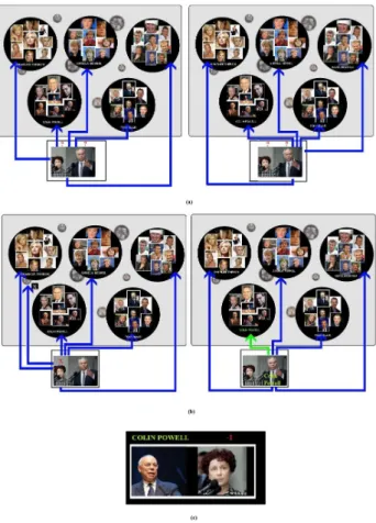 Figure 3.1: (a) Classification without any outlier detection. (b) Labeling without any outlier detection