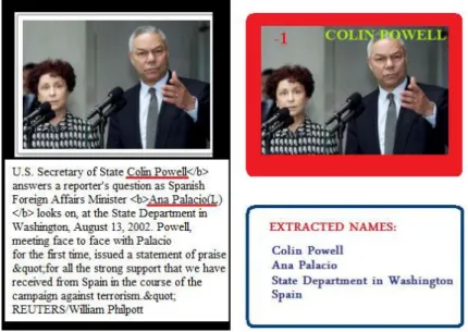 Figure 3.3: Input image of Colin Powell and a less known person (Ana Palacio).
