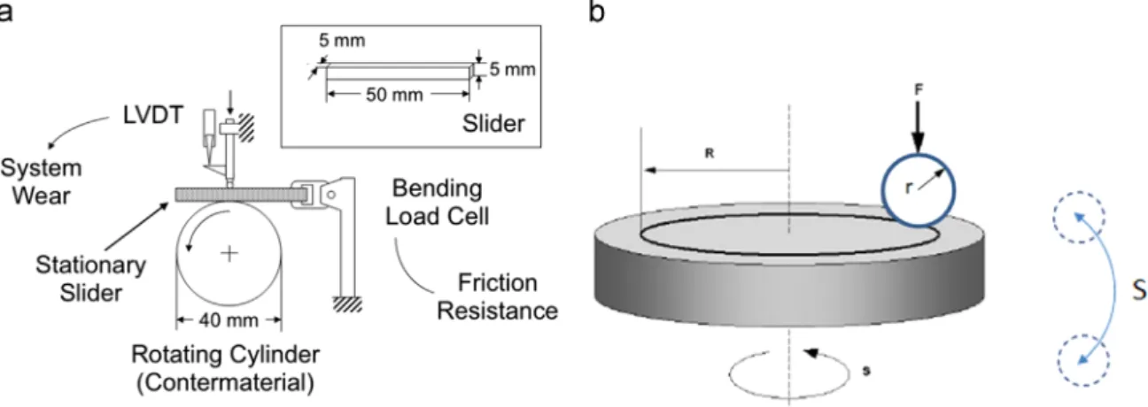 Fig. 3 shows a representative EDX mapping image of the NLL- NLL-treated stainless steel surface, where the bottom part presents a zone which is not treated by the laser