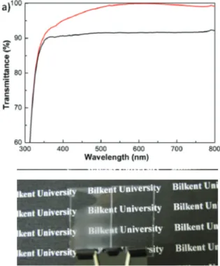 Figure 5: (a) Transmission spectra of glass substrate (black  and ormosil coated glass substrate (red) (b) Photograph  showing the antifogging property of annealed ormosil  coating on glass