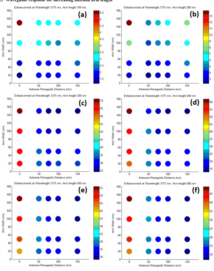 Figure 6. Structure of the waveguide combined with the dipole antenna has been shown with the orientations of  transverse electric and transverse magnetic polarizations