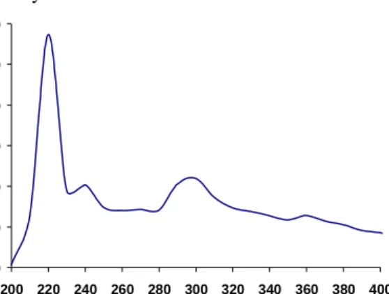 Fig. 1. Experimental demonstration of improvement in the spectral response of a Si detector  when hybridized with a nanocrystal scintillator (using red CdSe/ZnS nanocrystals)