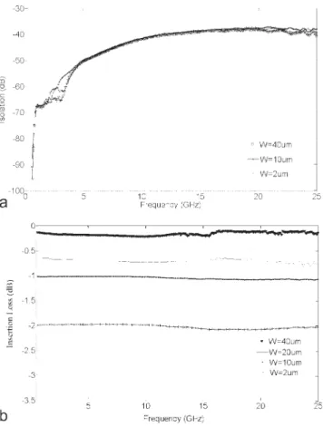 Figure 4 shows the geometry and associated dimensions of the MRA planar inverted-F antenna (PIFA), which operates over ﬁve frequency bands of GSM900, GPS1575, GSM1800, PCS1900, and UMTS2100 to achieve the capability of global