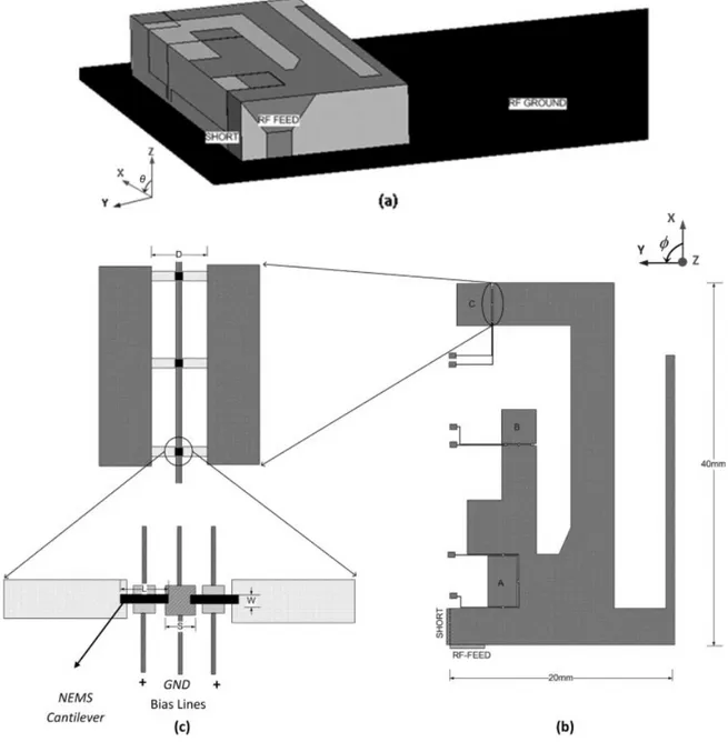 Figure 4 (a) 3D simulation schematic and (b) top-view of MRA PIFA ( / is the azimuth angle measured from x-axis, and h is the elevation angle measured from z-axis)