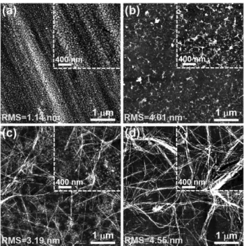 Figure 3.  Representative AFM topographic images taken in air for a) Au,  b) Au/PEI/ALG, c) Au/PEI/(ALG/K 3 PA) 2 , and d) Au/PEI/(ALG/K 3 PA) 5