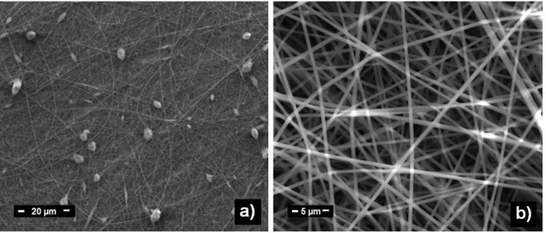 Figure  3  Representative  SEM  images  of  PAN  nanofibers  obtained  from  a)  15%,  and  b)  20%  polymer  concentrations