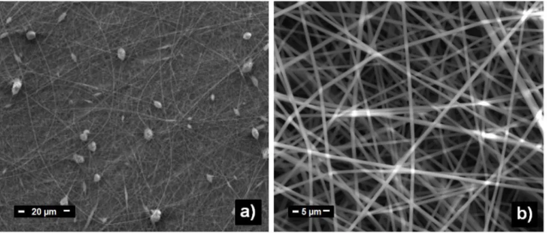 Figure  3  Representative  SEM  images  of  PAN  nanofibers  obtained  from  a)  15%,  and  b)  20%  polymer  concentrations