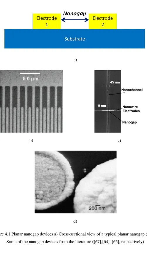 Figure 4.1 Planar nanogap devices a) Cross-sectional view of a typical planar nanogap device