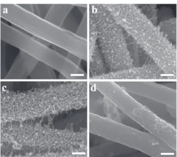 Figure 2. SEM images of (a) CNF, (b) MC2, (c) RMC2 and (d) RC (scale bars, 200 nm).