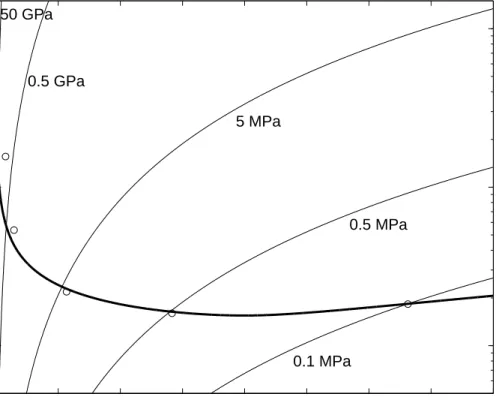 Figure 4.11: Maximum applied force versus normalized mean tip-surface distance.