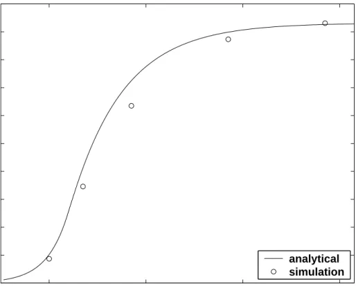 Figure 4.12: The variation of the second harmonic amplitude A 2 as a function of effective tip-sample elasticity E ∗ at w = 0.98w 1 /2 and A 1 /A 0 = 0.99.