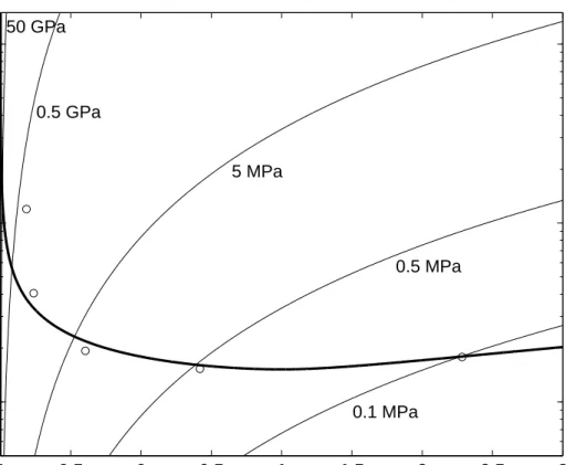 Figure 4.14: Maximum applied force versus normalized mean tip-surface distance.