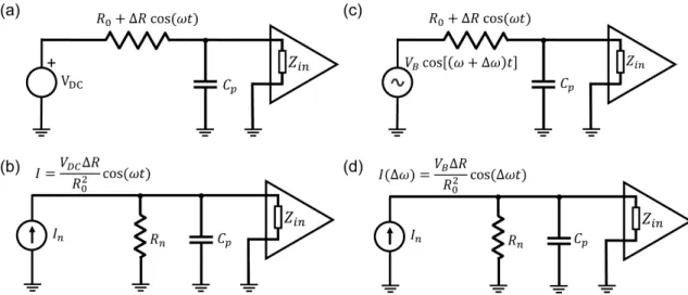 Figure 9. Piezoresistive detection with and without mix-down. (a) When a DC bias is used to detect the motion-induced resistance change ∆R cos ( ωt ) , the signal at ω (which is typically at tens of MHz) is effectively short-circuited by the parasitic capa