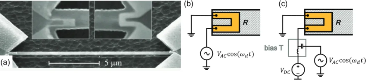 Figure 4. (a) SEM image of a device used for thermoelastic actuation and piezoresistive detection.