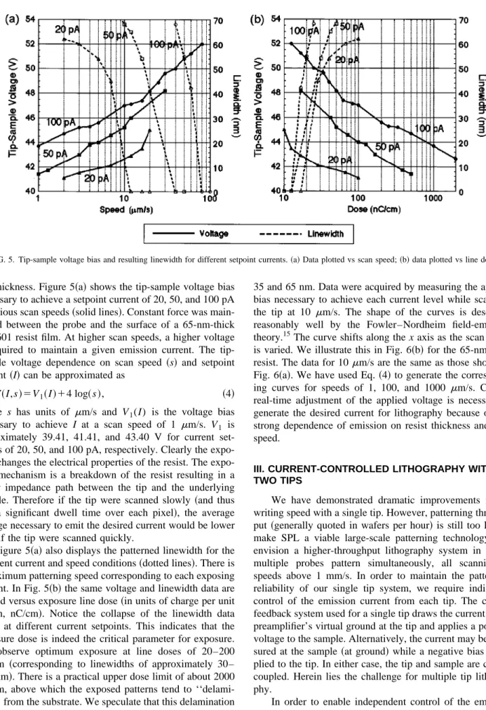Figure 5 ~a! also displays the patterned linewidth for the different current and speed conditions ~dotted lines!