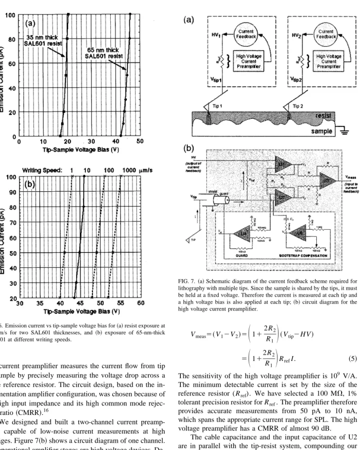 FIG. 6. Emission current vs tip-sample voltage bias for ~a! resist exposure at 10 m m/s for two SAL601 thicknesses, and ~b! exposure of 65-nm-thick SAL601 at different writing speeds.