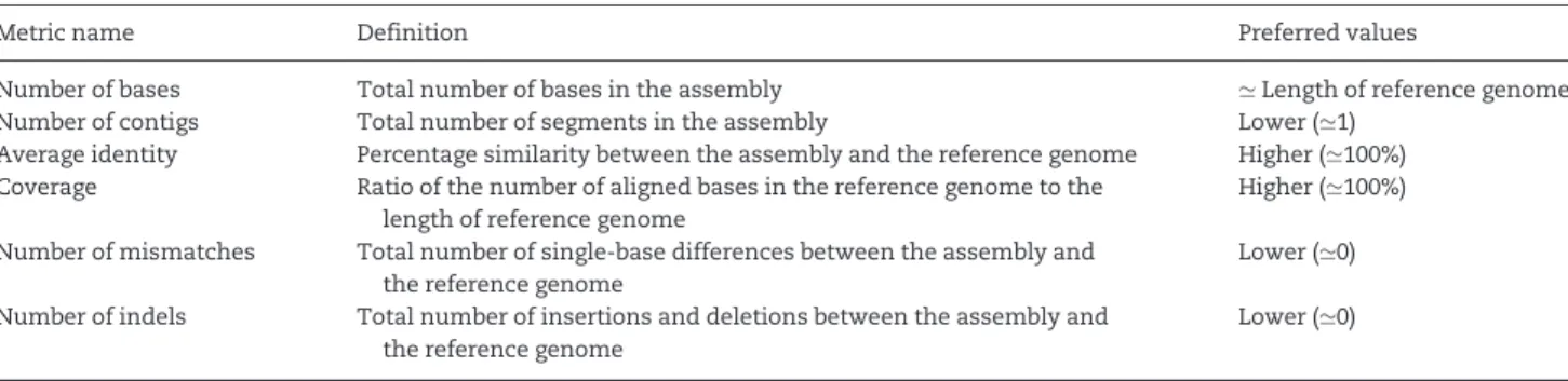 Table 7. Accuracy metrics