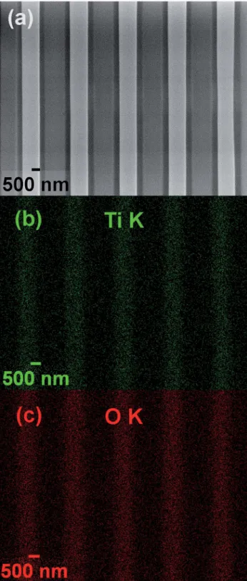 Fig. 9 SEM image of (a) TiO 2 pattern, (b) Ti K EDX elemental map, (c) O K EDX elemental map.