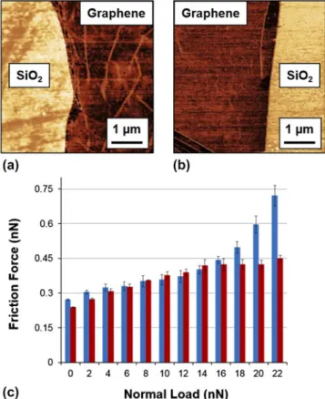 FIG. 10. Representative friction force maps for (a) CVD-grown and (b) mechanically-exfoliated graphene samples