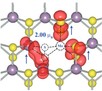 Figure 3.11: Isosurfaces of dierence charge density of MoS 2 vacancy defect in the (7x7) supercell of 1H-MoS 2 