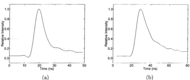 Figure  4.4:  Oscilloscope  traces  of the  signal  of  (a)  the  low  energy  OPO  and  (b)  the  high  energy  OPO.