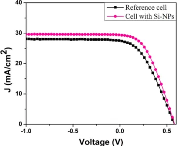 Figure 4. PL spectrum of Si-NPs at an excitation wavelength of 310 nm.