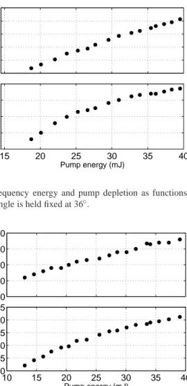 Fig. 3. Output sum-frequency energy and pump depletion as functions of pump energy.