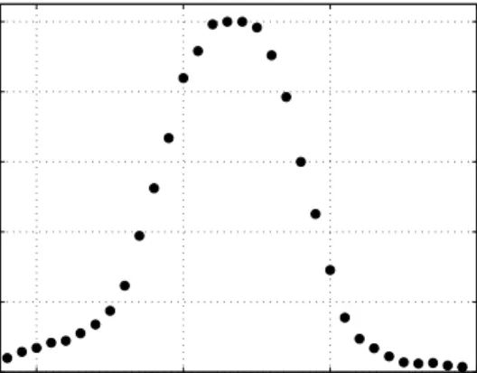 Fig. 5. Spectrum of the sum-frequency beam.