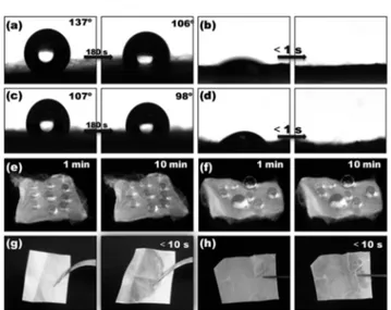 Fig. 3 Wetting behavior of water on porous and nonporous cellulose acetate ﬁbrous membranes before and after encapsulation of AuNCs.