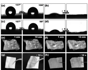 Fig. 3 Wetting behavior of water on porous and nonporous cellulose acetate ﬁbrous membranes before and after encapsulation of AuNCs.