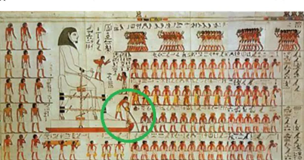 Figure  1.1  An  Egyptian  engineer  using  a  liquid  lubricant  to  aid  the  movement  of  a  sledge carrying a large statue, in El-Bersheh, Egypt, in 1880 B.C [6]