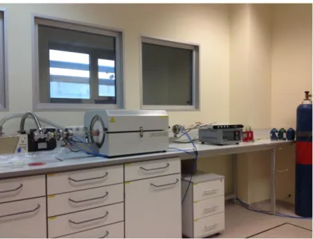 Figure  2.2  A  picture  of  the  CVD  system  at  the  National  Nanotechnology  Research  Center (UNAM) used for the experiments reported in thesis