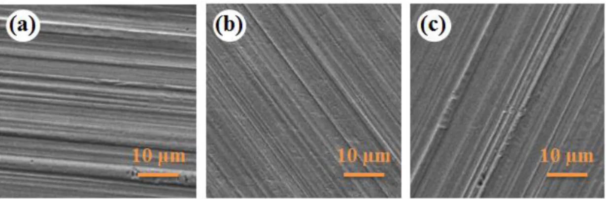 Figure 2.3 SEM images of the (a) as-received copper foil; (b) copper foil cleaned with  diluted HCl acid solution, and (c) copper foil cleaned with diluted acetic acid solution