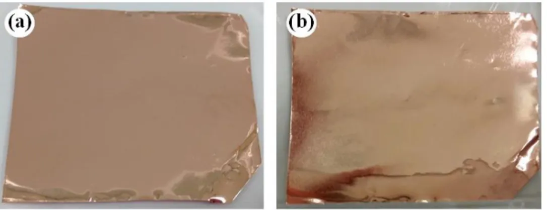 Figure 2.5 Copper foils (a) before, and (b) after graphene growth. 