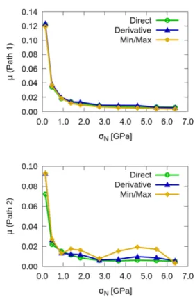 Table 2. Maximum Value of the Adhesion Energy ( E adh in meV/BN unit) and the Corrugation ( ΔE x and ΔE y in meV/