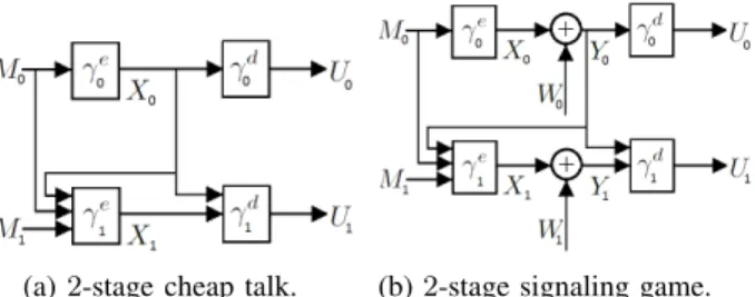 Fig. 1: General system model