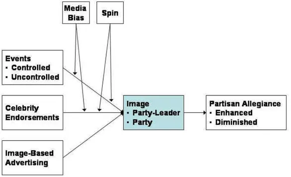 Figure 5-5: Simple voting model (Smith, 2001: 996) 