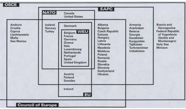 Figure 1: Euro-Atlantic Security Structure in 1997