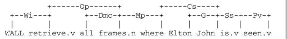 Fig. 4. The output of link parser for a sample interval query.