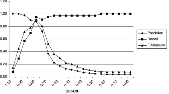 Fig. 6. Test results for the test domain (sensed).