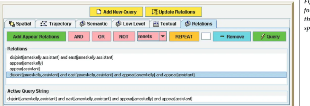 Figure 2. BilVideo query format generated for the visual query specified in Figure 1.