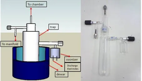 Figure 2.12: Details of the custom-made ozonizer and ozone trap accommodating the silica gel.