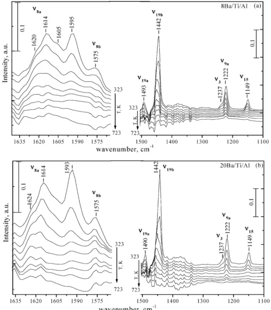 Figure 9b-9e illustrates SEM/EDX images that belong to the same 8Ba/Ti/Al sample surface that was thermally treated at 623 K