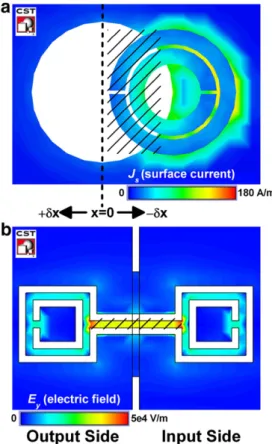 Fig. 3 is presented in order to shed light to the underlying physical mechanisms of the transmission enhancement phenomenon