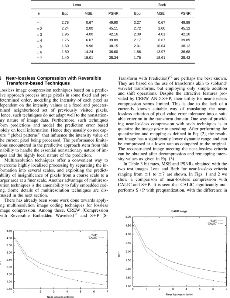 Fig. 1 Comparison of CALIC and SPP—Lena image.