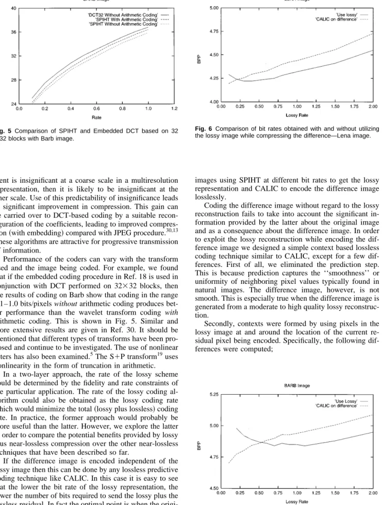 Fig. 6 Comparison of bit rates obtained with and without utilizing the lossy image while compressing the difference—Lena image.
