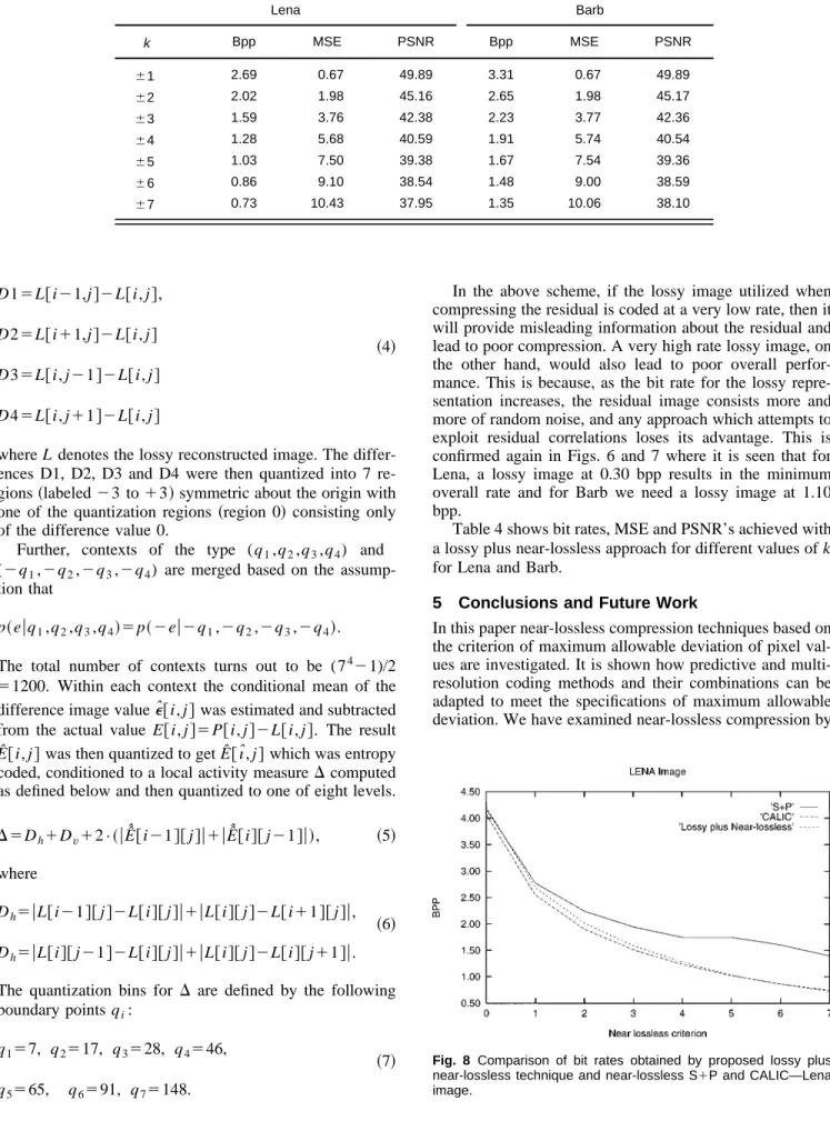 Table 4 shows bit rates, MSE and PSNR’s achieved with a lossy plus near-lossless approach for different values of k for Lena and Barb.