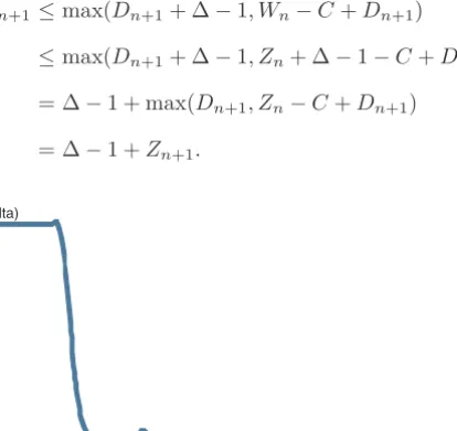 Fig. 2. ∆ versus expected cost per period with optimal threshold level, s ∗ .Asia Pac
