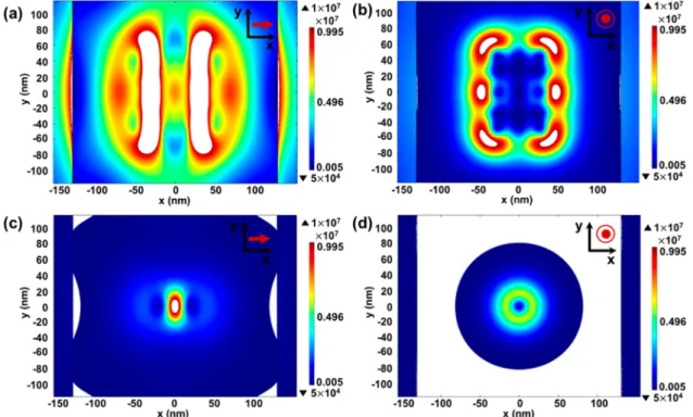 Figure 4 shows the electric ﬁeld intensity in the MoS 2 layer together with a 1 nm thick separation layer between the donor and the acceptor