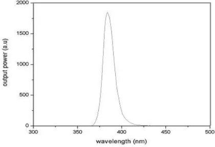 Fig. 7. Spectral absorption coefficient change of our near-UV dual-operation quantum optoelectronic device with respect to  the absorption curve at 0 V